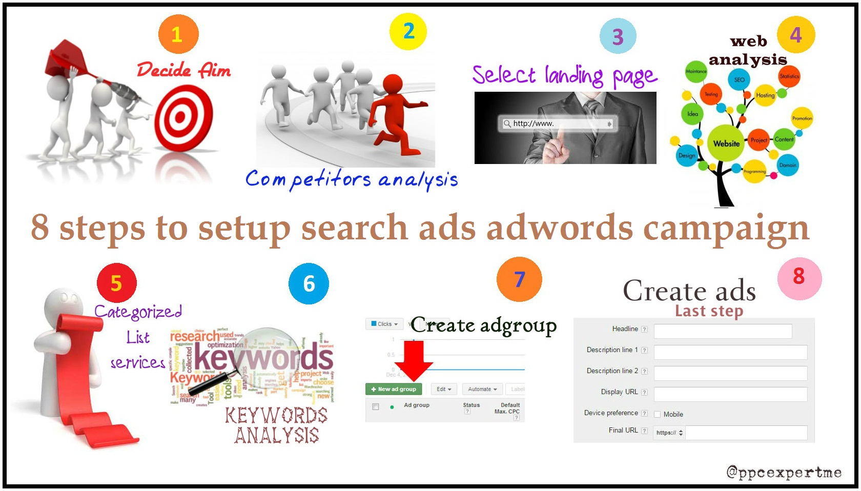 8 Steps To Adwords Text Ads Campaign Creation